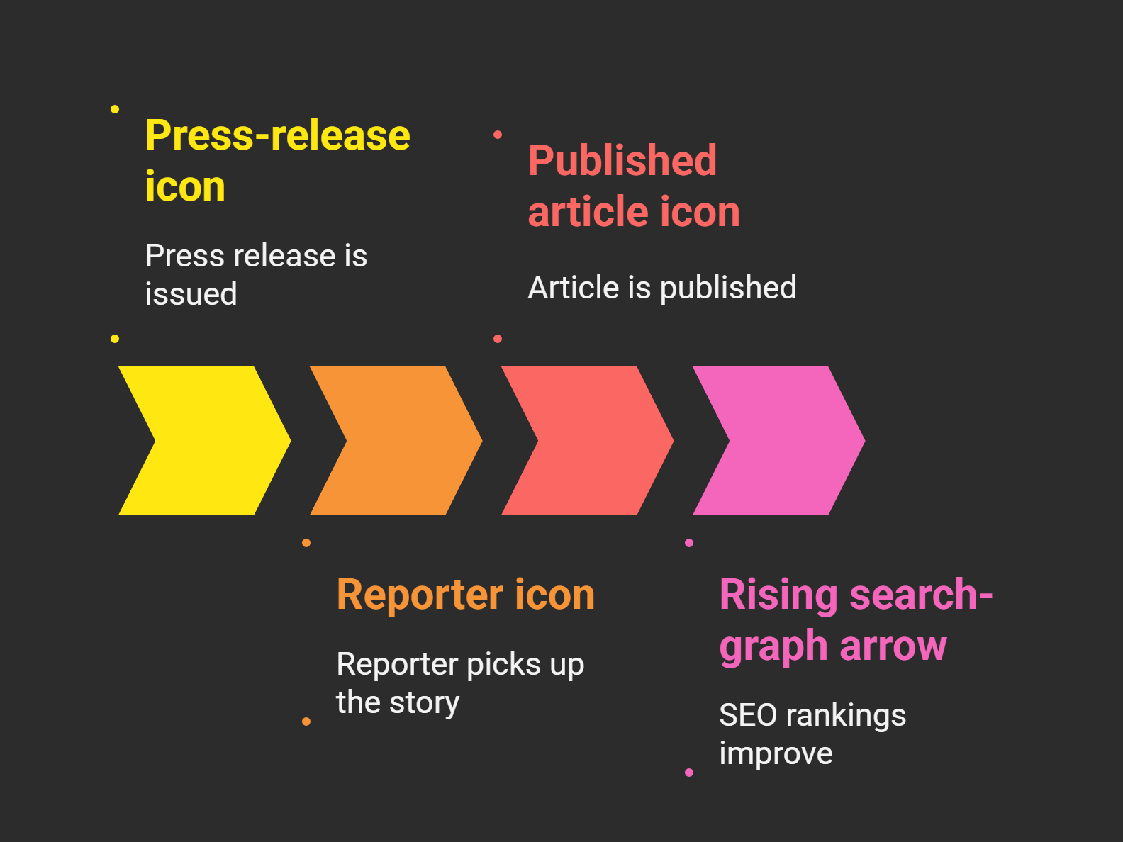 10 Best Press Release Services for SEO in 2025 (Features, Pricing & ROI) « SEOPressor – WordPress SEO Plugin