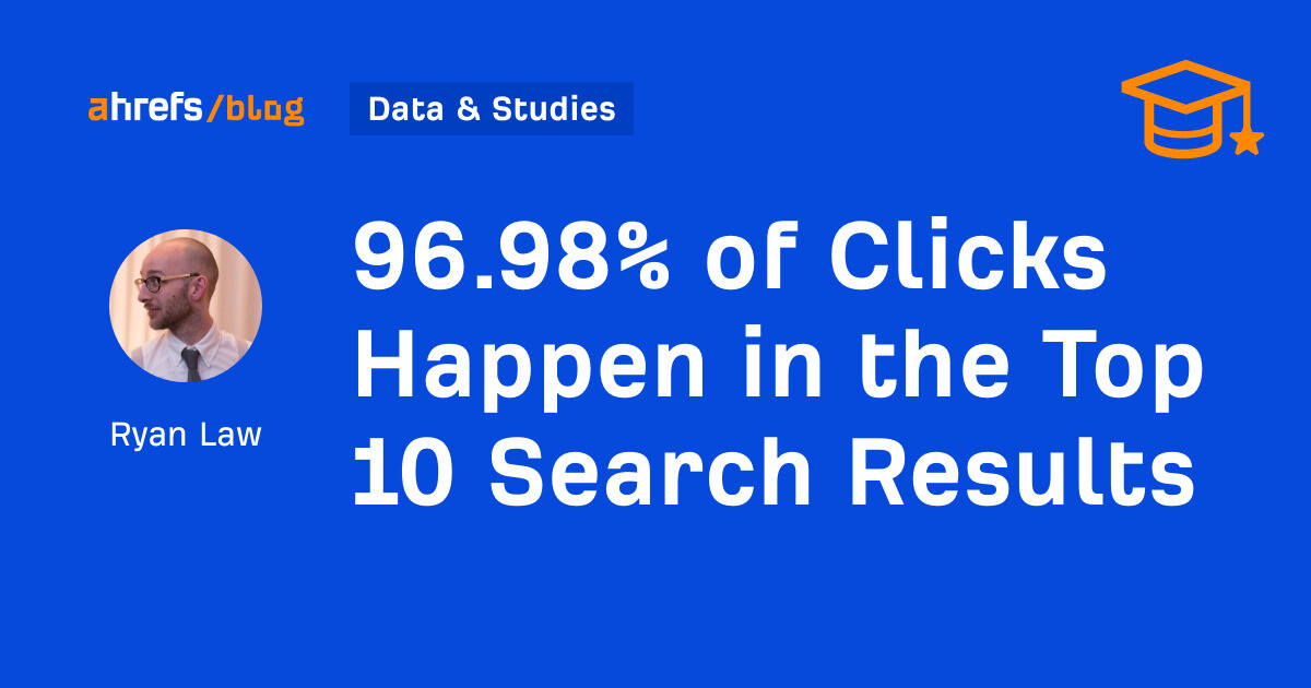 96.98% of Clicks Happen in the Top 10 Search Results